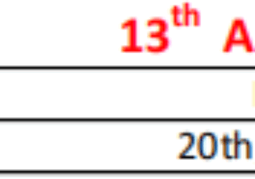 Results for WGI Tournament 2025 at Kiama
